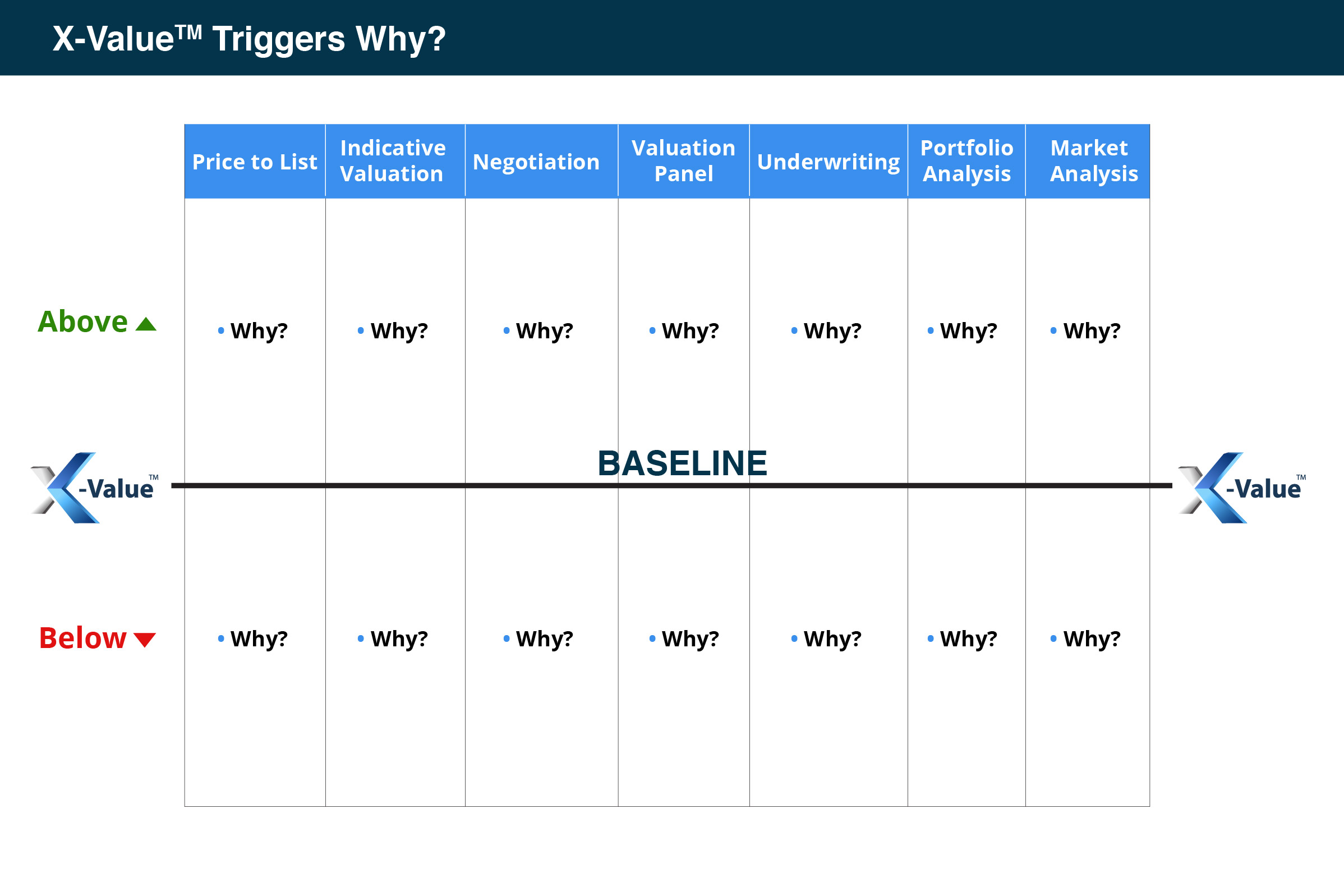 SRX X-Value Triggers Why?